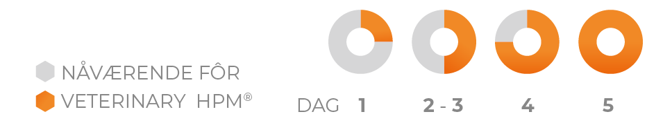 JOINT_foderskift_NO_968x300.png
