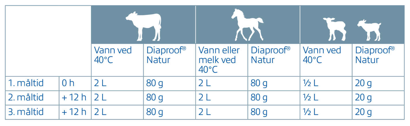 Opplegg for bruk av Diaproof natur